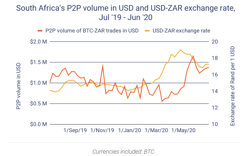 buy bitcoin